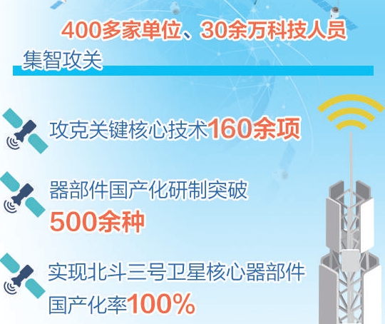 �����a(ch��n)�I(y��)�Ч���@�� ����a(ch��n)ֵ������4000�|Ԫ