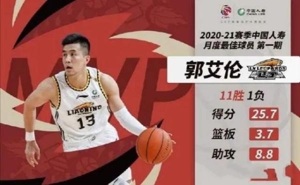 ������������(zh��ng)�h��ϲ�@CBA�������T�����ԅs�f(shu��)��ԓ�o��ǰ